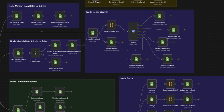Admin Automation