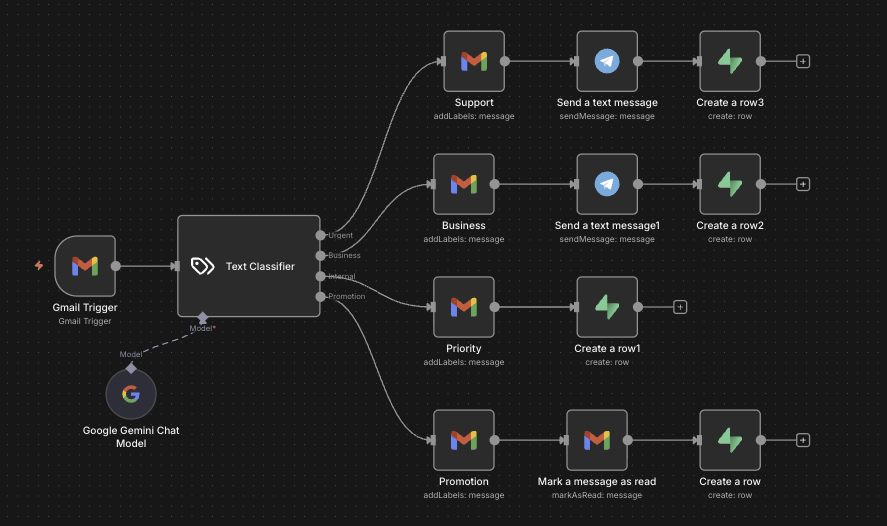 AI Email Auto-Labeling System