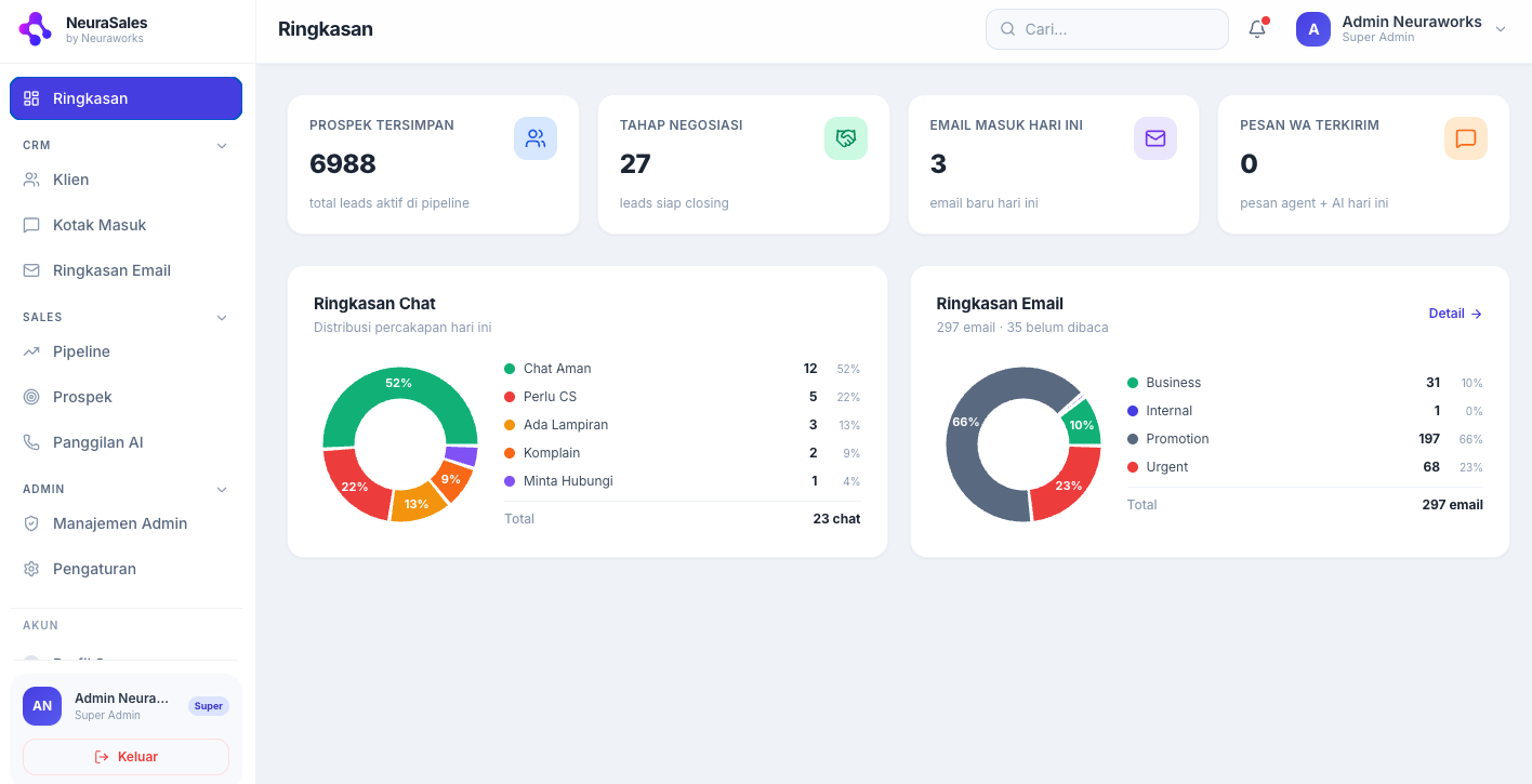 NeuraCRM — Dashboard Manajemen Pelanggan