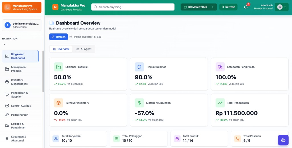 Dashboard Utama