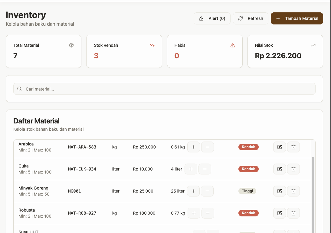 Inventory Management - Coffeeshop