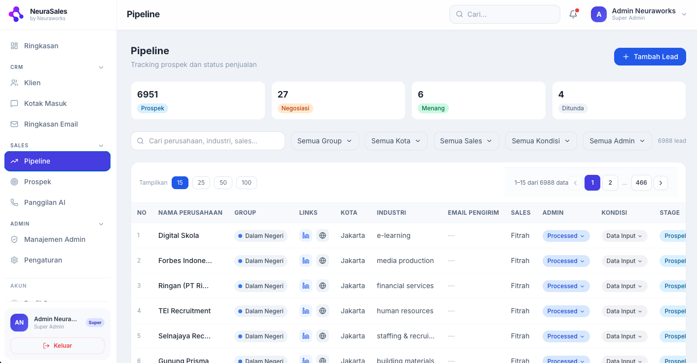 Sales Pipeline — Tracking Otomatis oleh AI Sales Agent