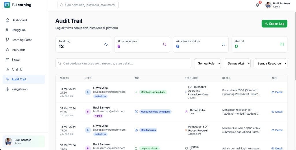 Audit Trail