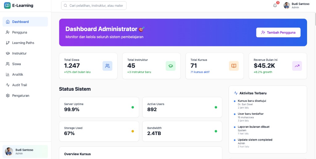 Dashboard Admin