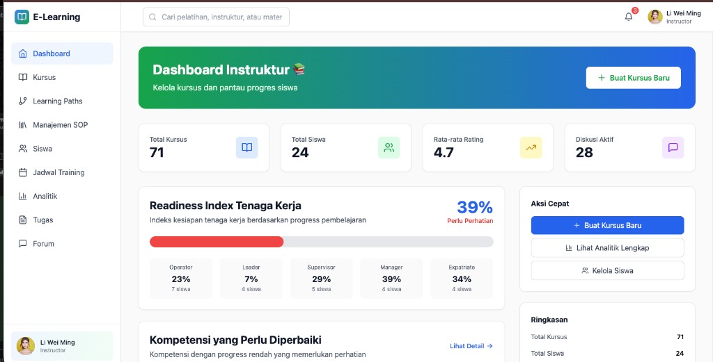 Dashboard Instruktur