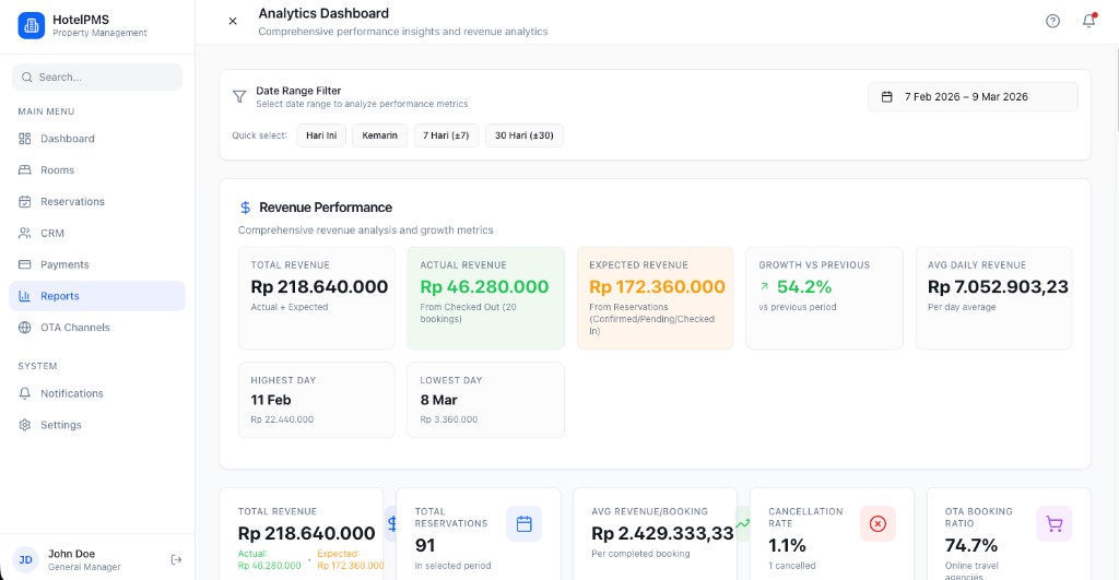 Reports & Analitik